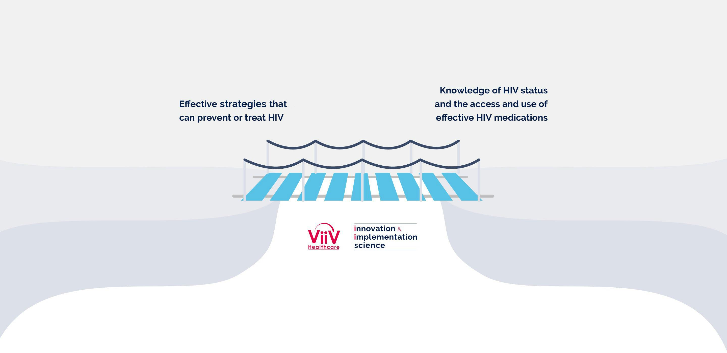 Bridging the gap between Effective medications that can prevent or treat HIV and Knowledge of HIV status Bridging the gap between Effective medications that can prevent or treat HIV and Knowledge of HIV status