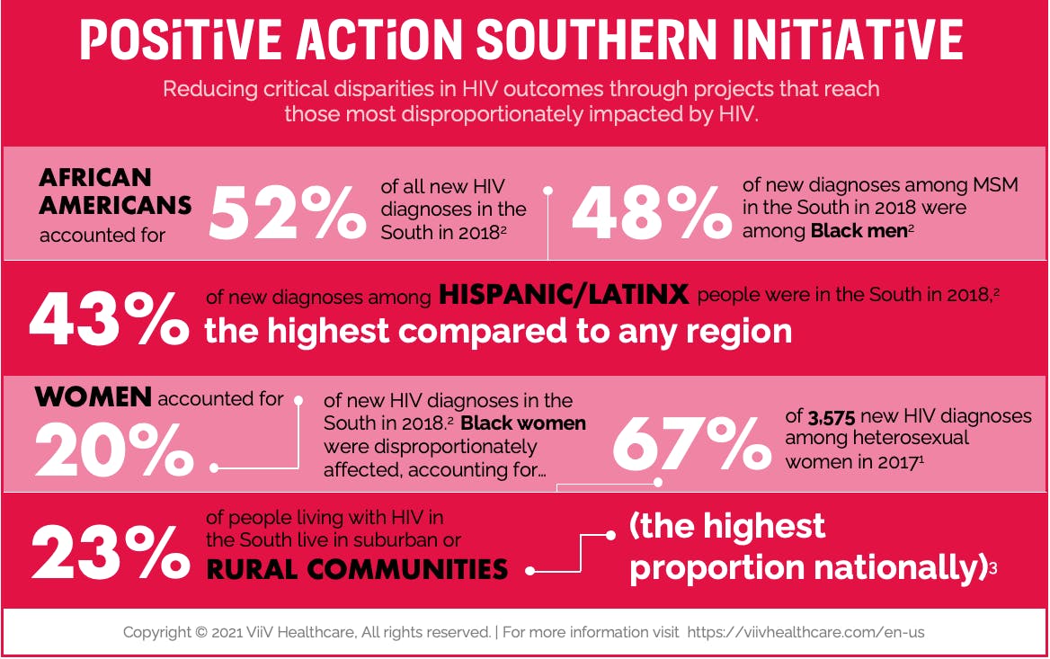 Positive Action Southern Initiative Positive Action Southern Initiative