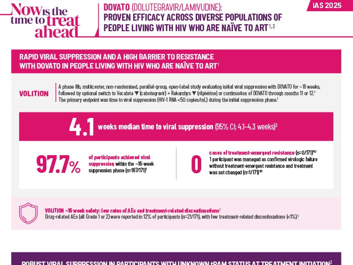 DOVATO (dolutegravir/lamivudine) Data from VOLITION and D2ARLING
