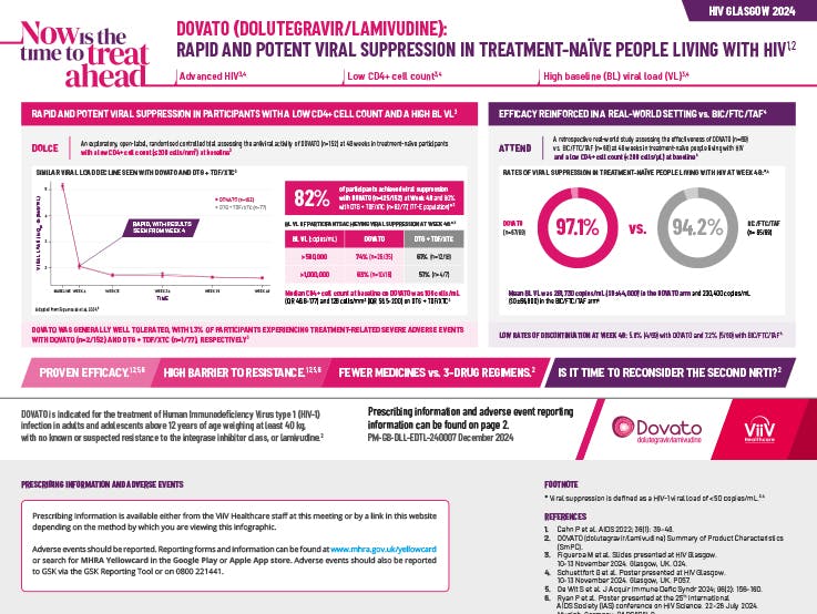 DOVATO (dolutegravir/lamivudine) Data from DOLCE and ATTEND