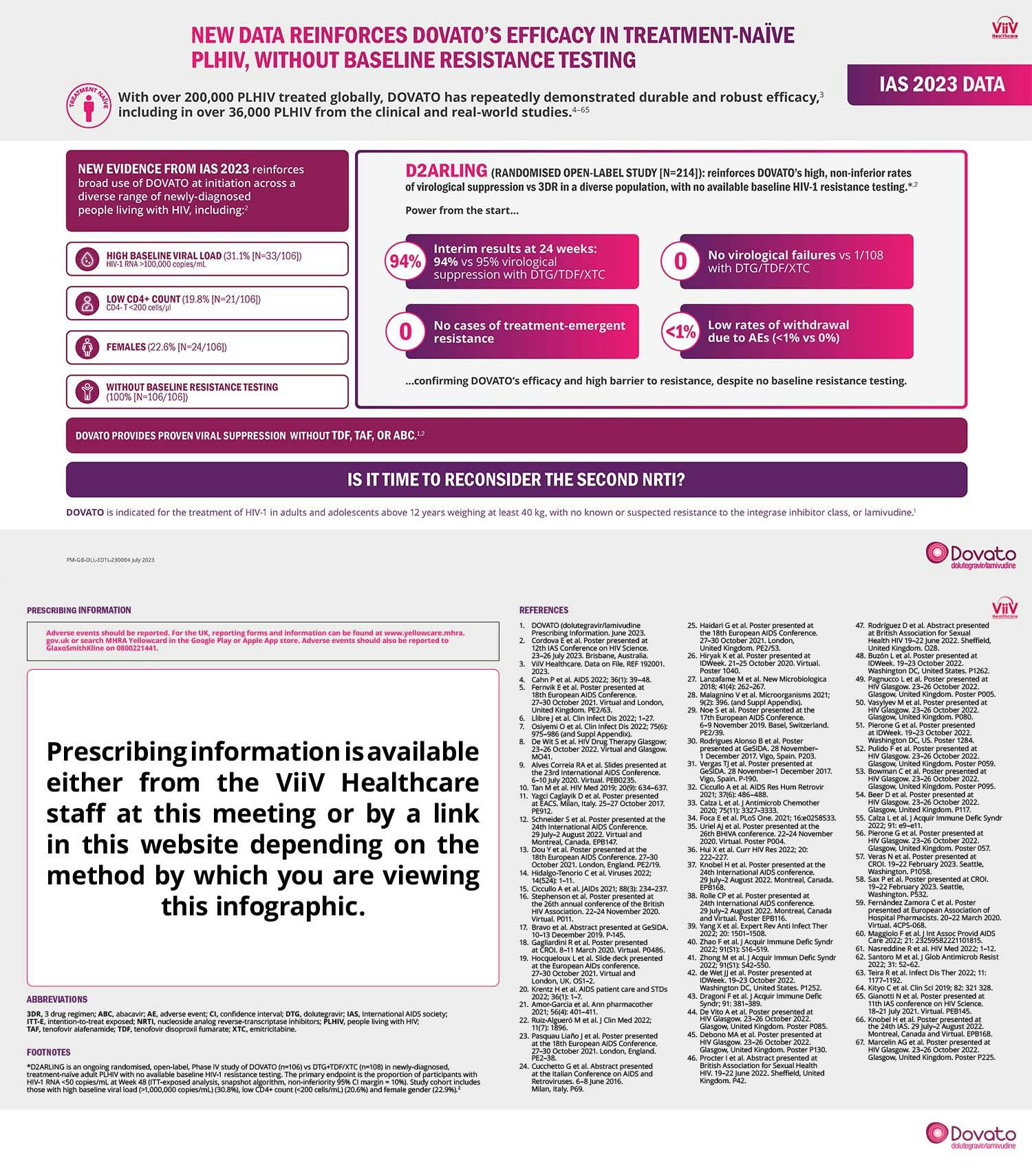 Dovato (dolutegravir/lamivudine): Data from the D2ARLING Study