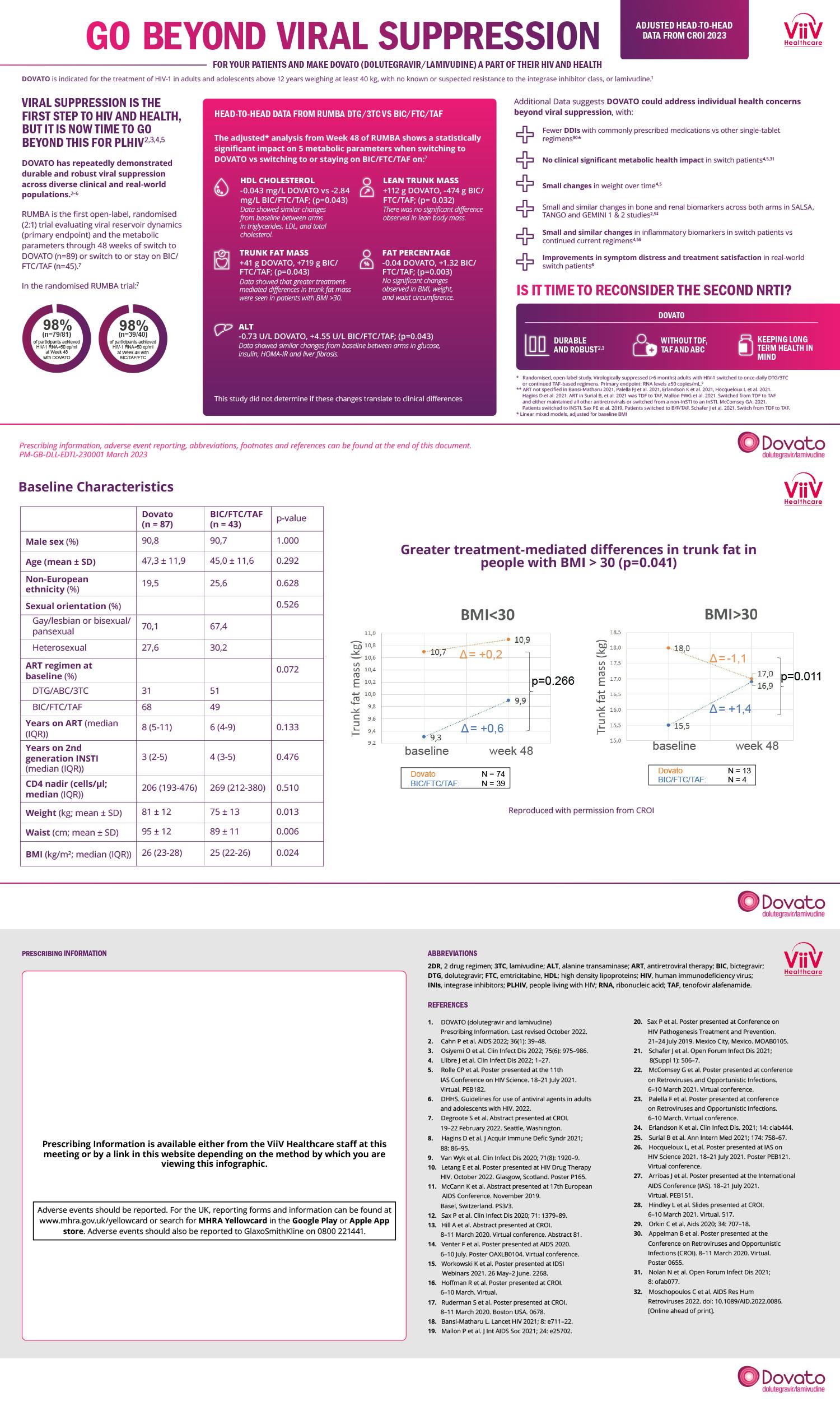 Dovato: Data from the RUMBA Study