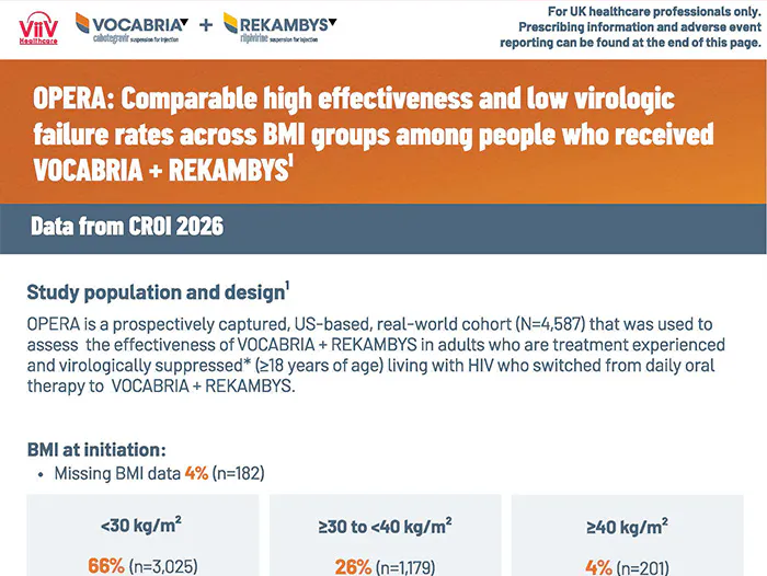 VOCABRIA (cabotegravir) + REKAMBYS (rilpivirine) BMI data from OPERA