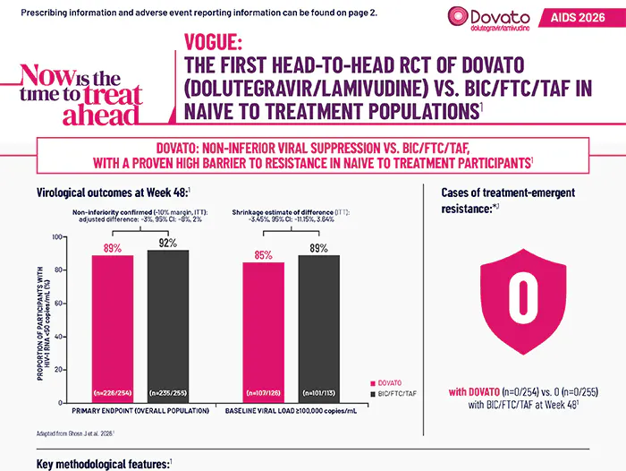 DOVATO (dolutegravir/lamivudine) data from H2H RCT VOGUE