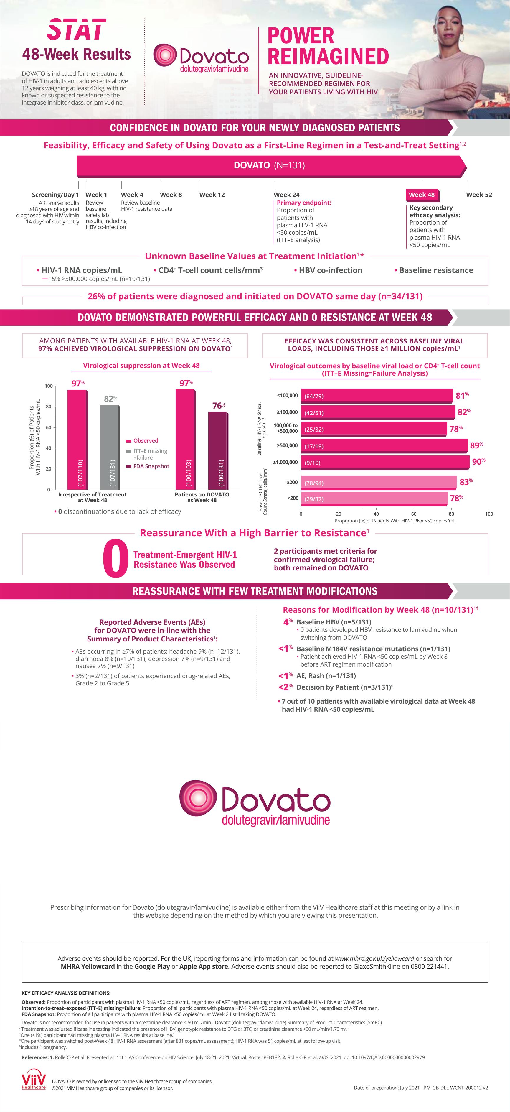 STAT (testandtreat) 48week study onepager