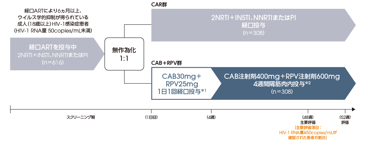 ATLAS試験：試験デザイン 