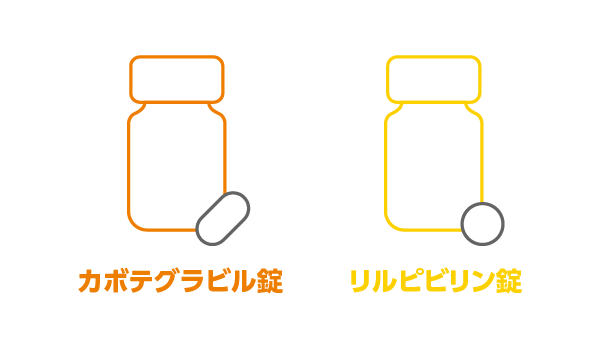 経口剤カボテグラビル錠およびリルピビリン錠 