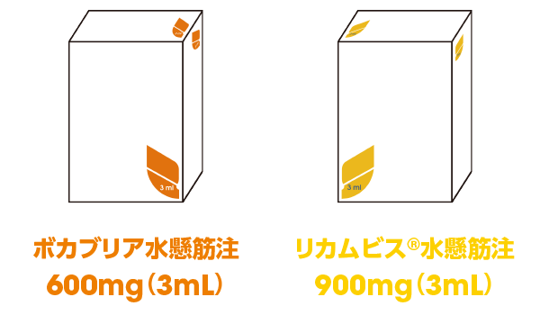 ボカブリア水懸筋注600mg（3ml）とリカムビス水懸筋注900mg（3ml） 