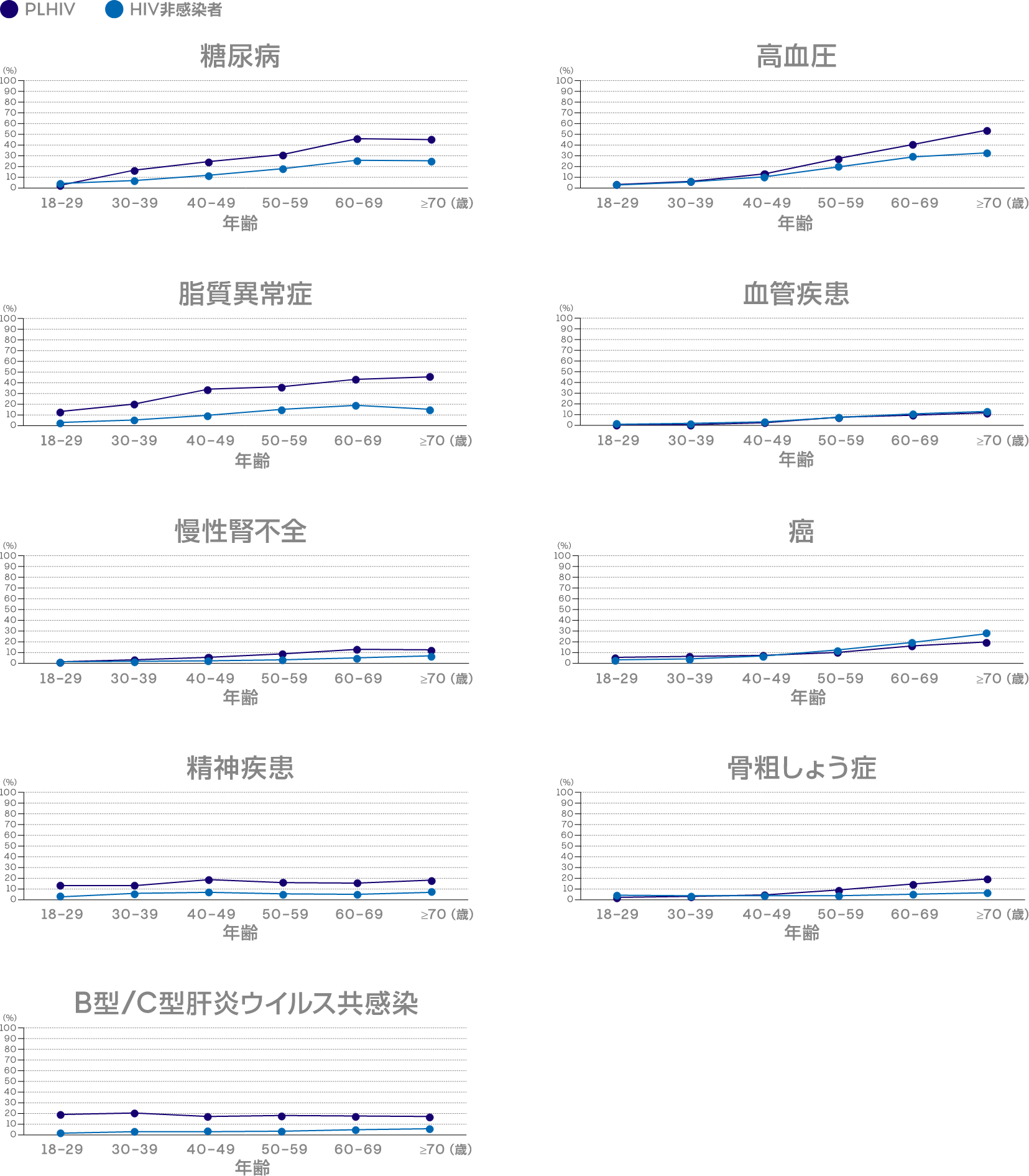 graph2