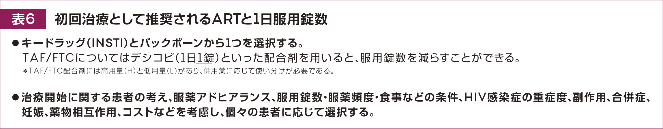 妊産婦に対するARTについては