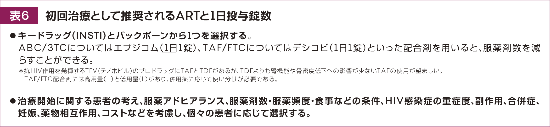 妊産婦に対するARTについては 妊産婦に対するARTについては