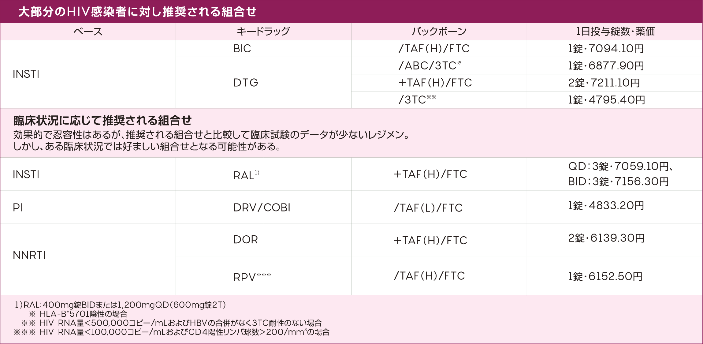 QD:1日1回投与、 QD:1日1回投与、