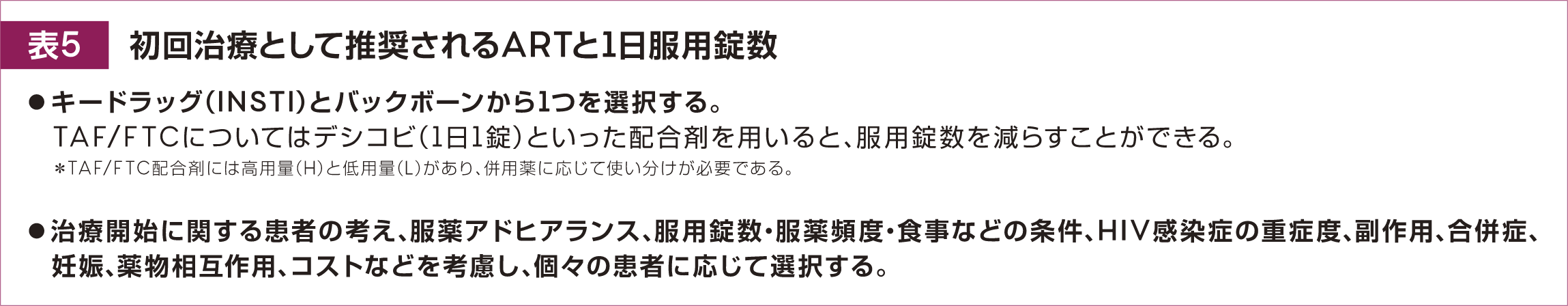 妊産婦に対するARTについては 妊産婦に対するARTについては