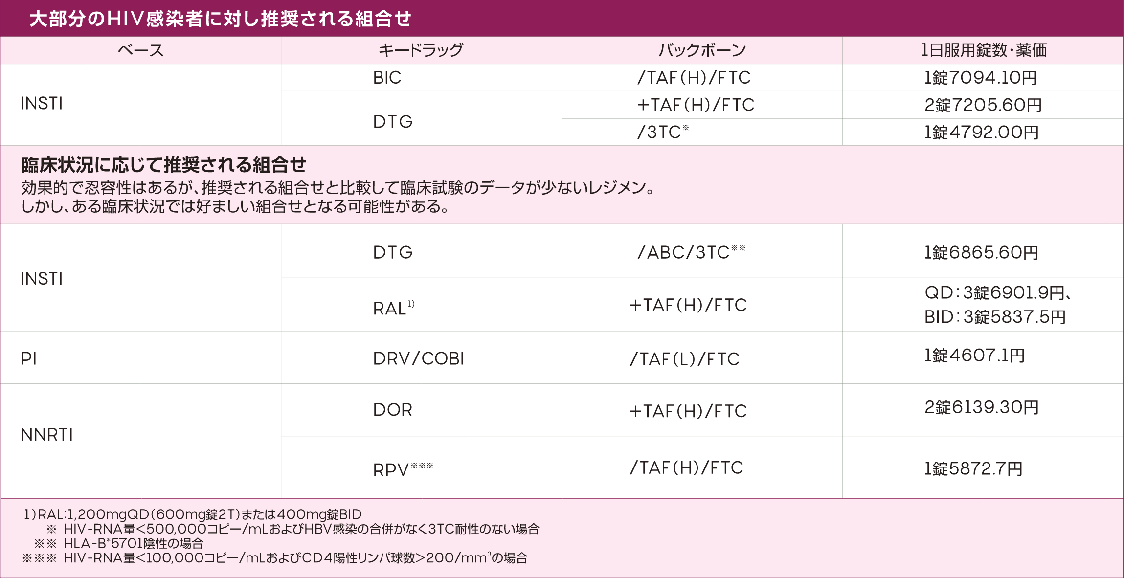 QD:1日1回投与、 QD:1日1回投与、