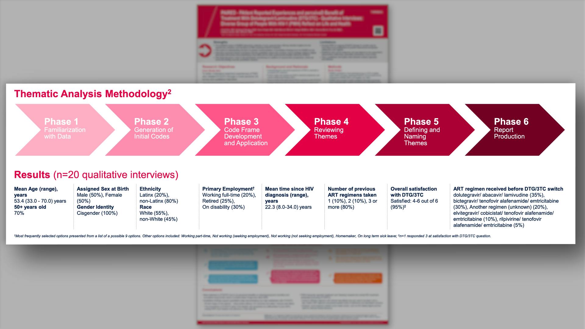 Thematic Analysis Methodology