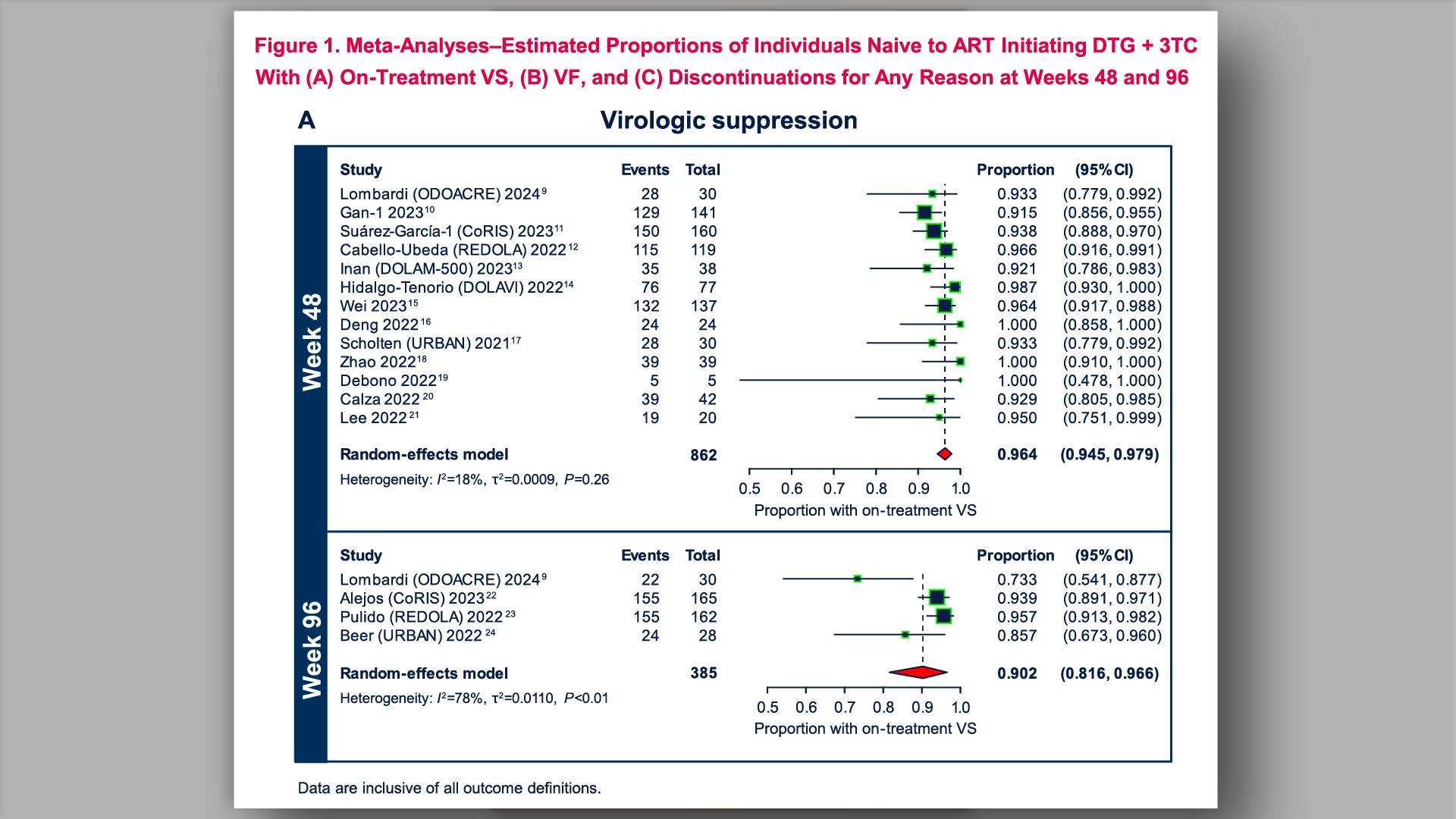 Results (continued) Figure 1A