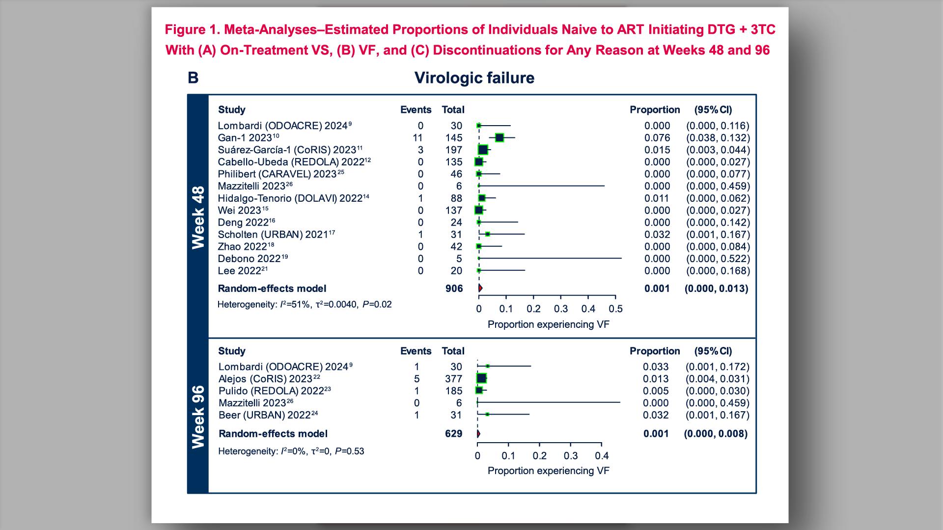 Results (continued) Figure 1B