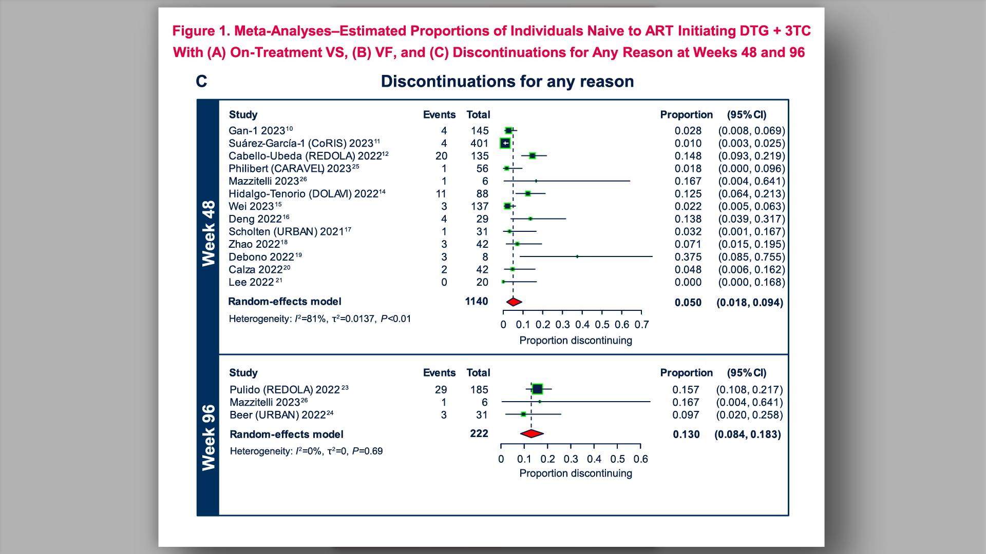 Results (continued) Figure 1C