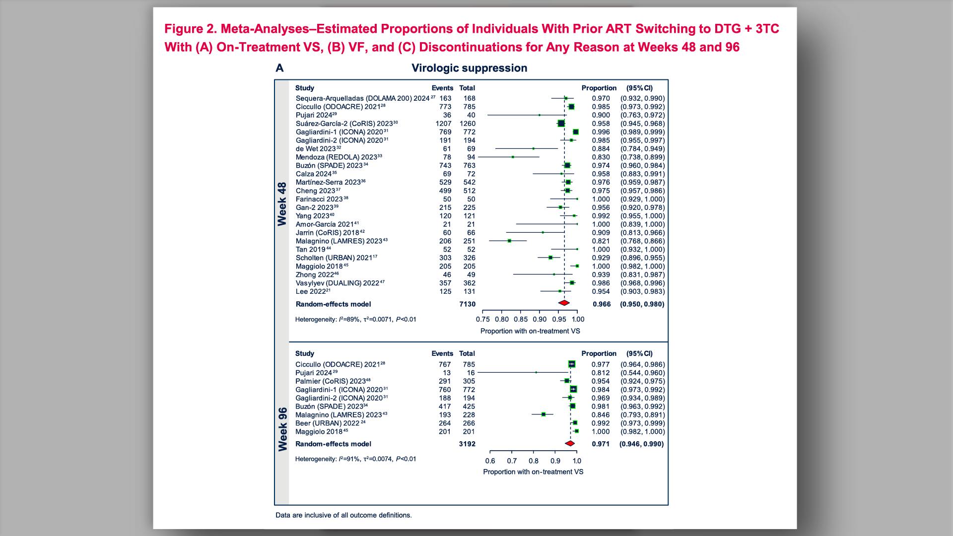 Results (continued) Figure 2A