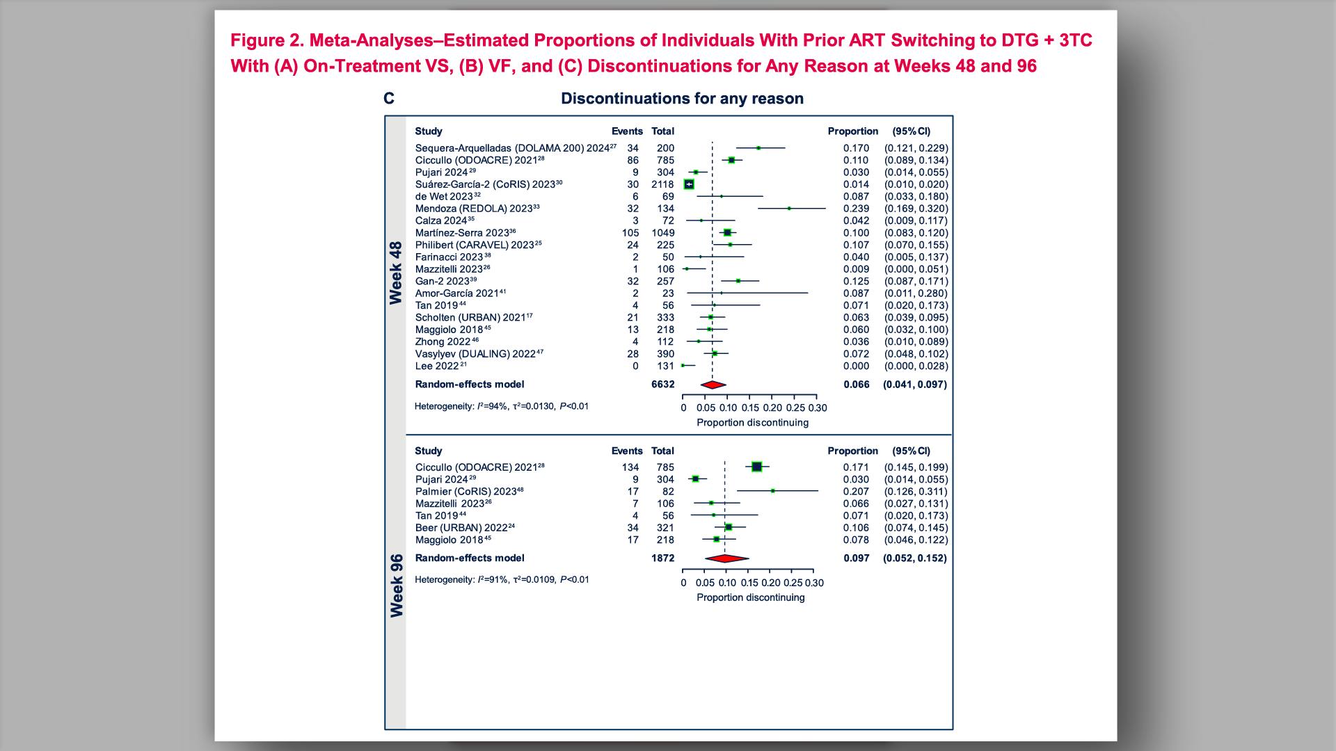 Results (continued) Figure 2C