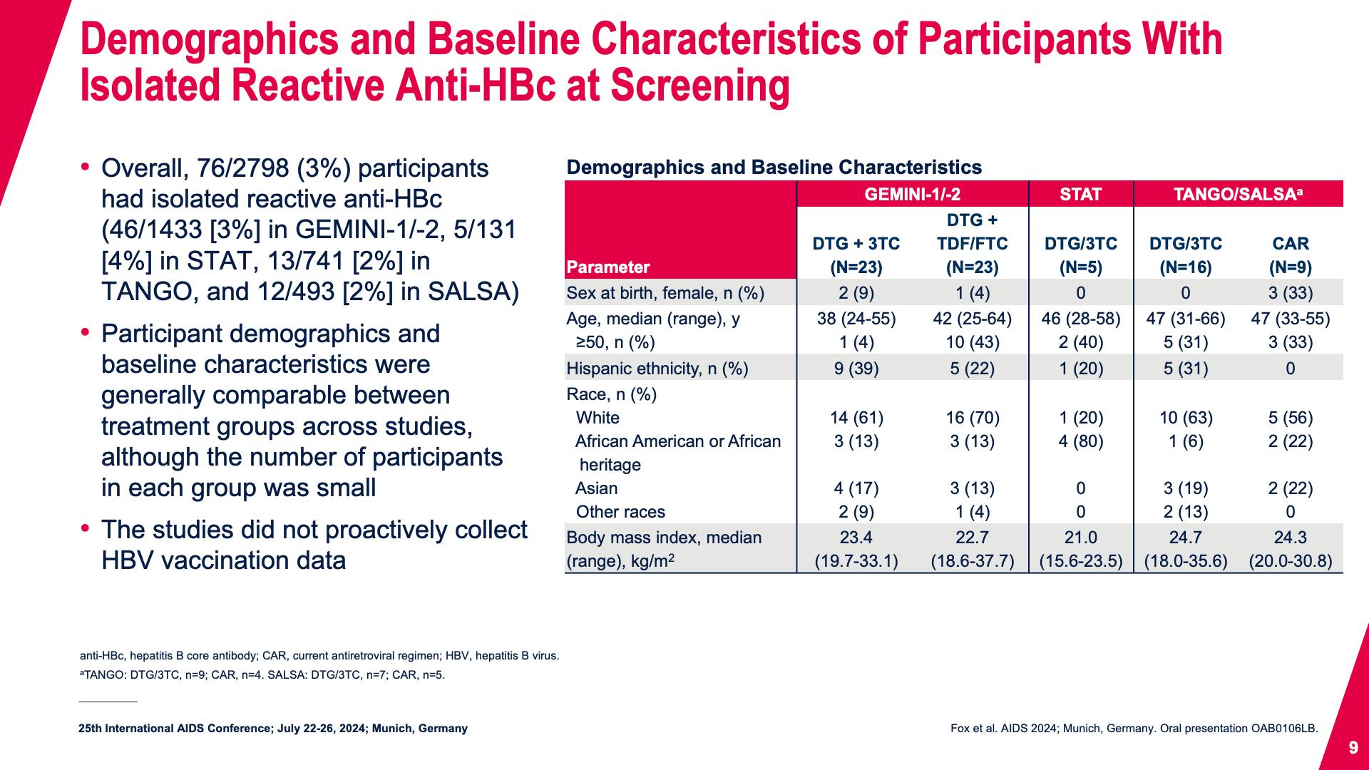 Demographics and Baseline Characteristics of Participants With Isolated Reactive Anti-HBc at Screening