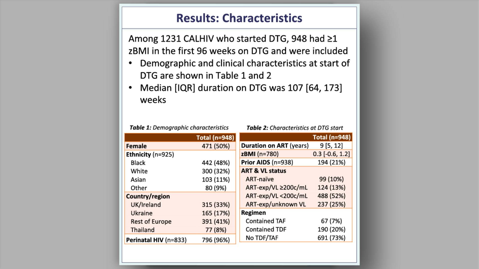 Results: Characteristics 