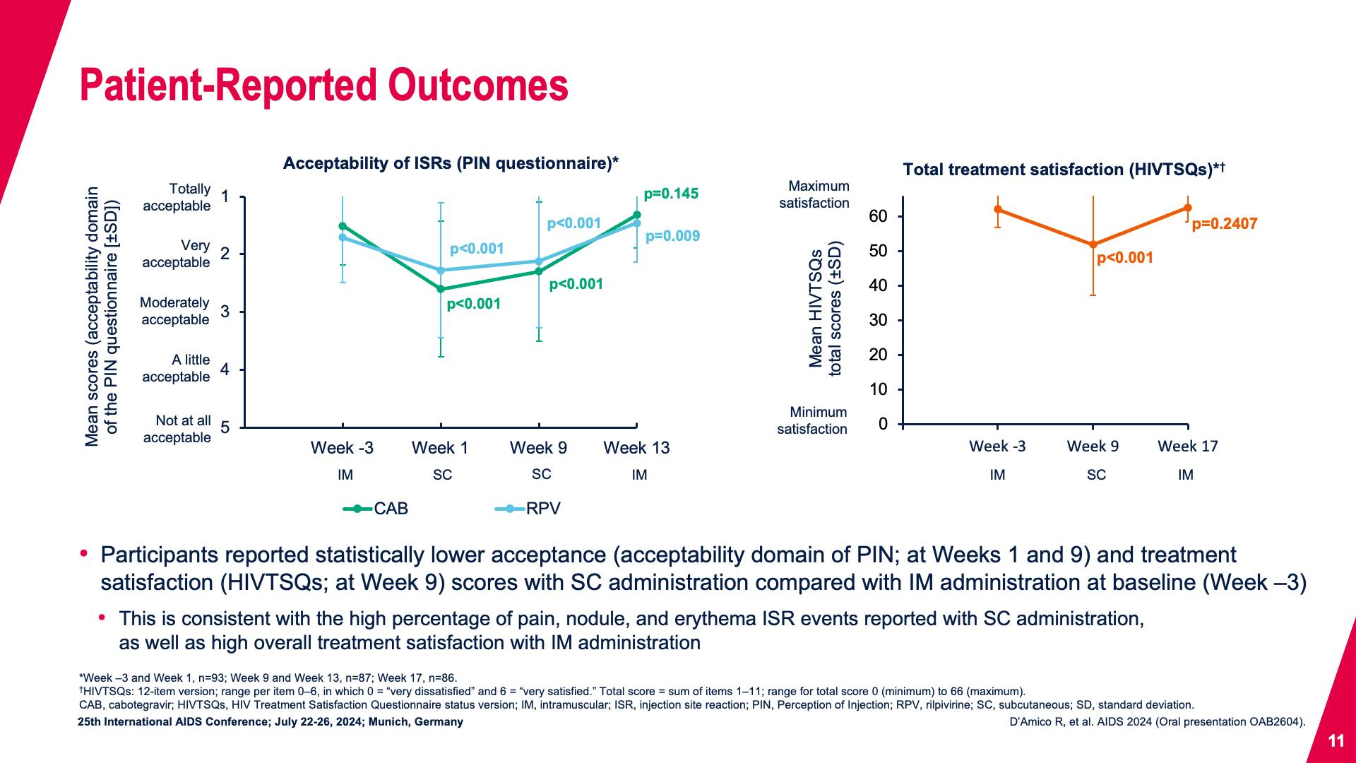 Patient-Reported Outcomes