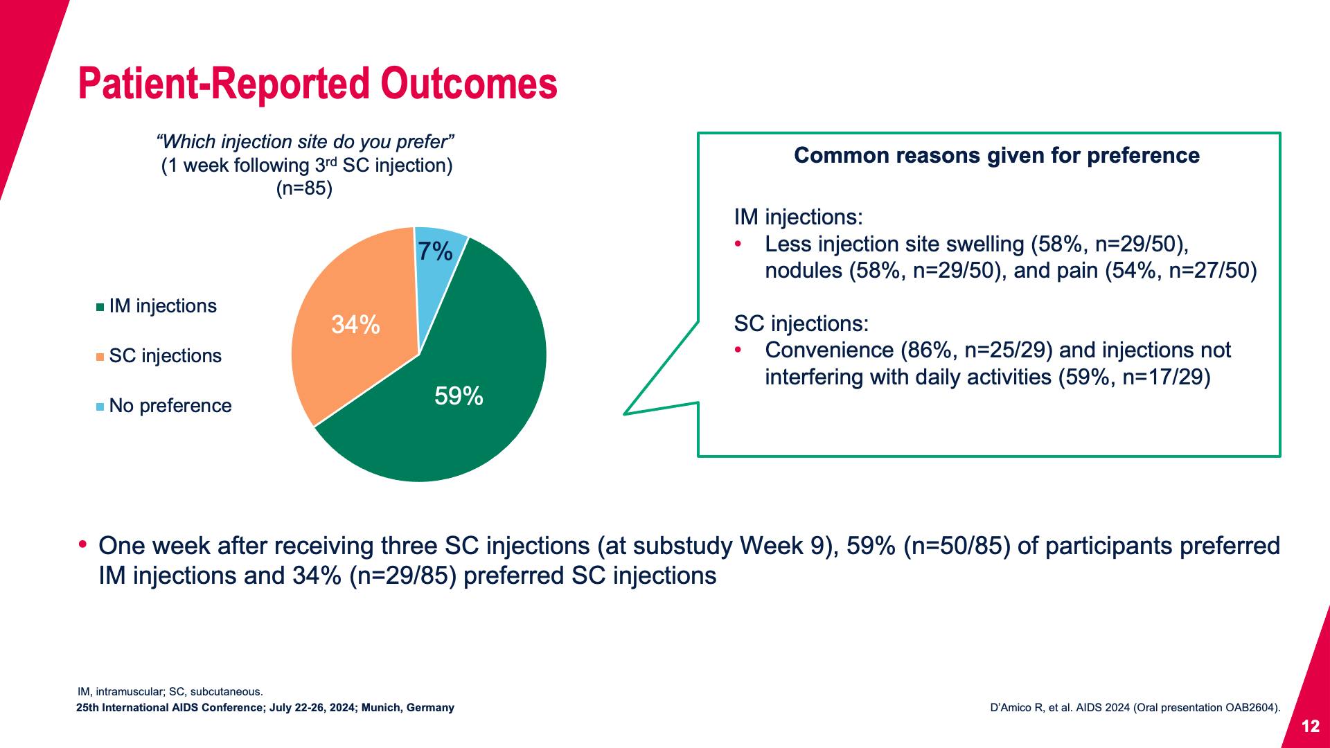 Patient-Reported Outcomes (continued)