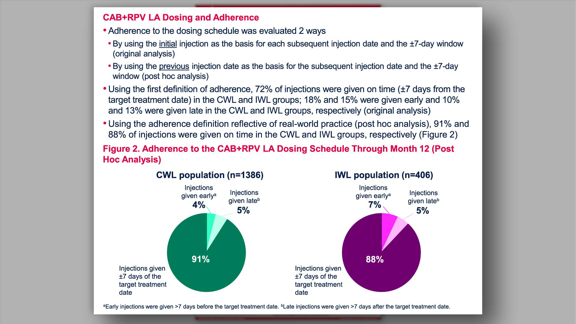 CAB+RPV LA Dosing and Adherence