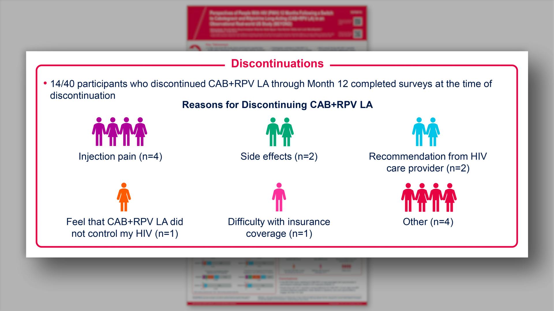 Results: Discontinuations