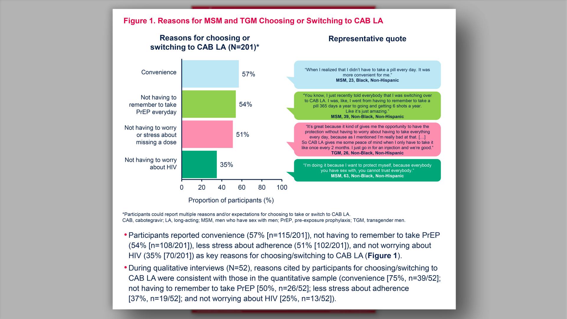 Reasons for MSM and TGM Choosing or Switching to CAB LA