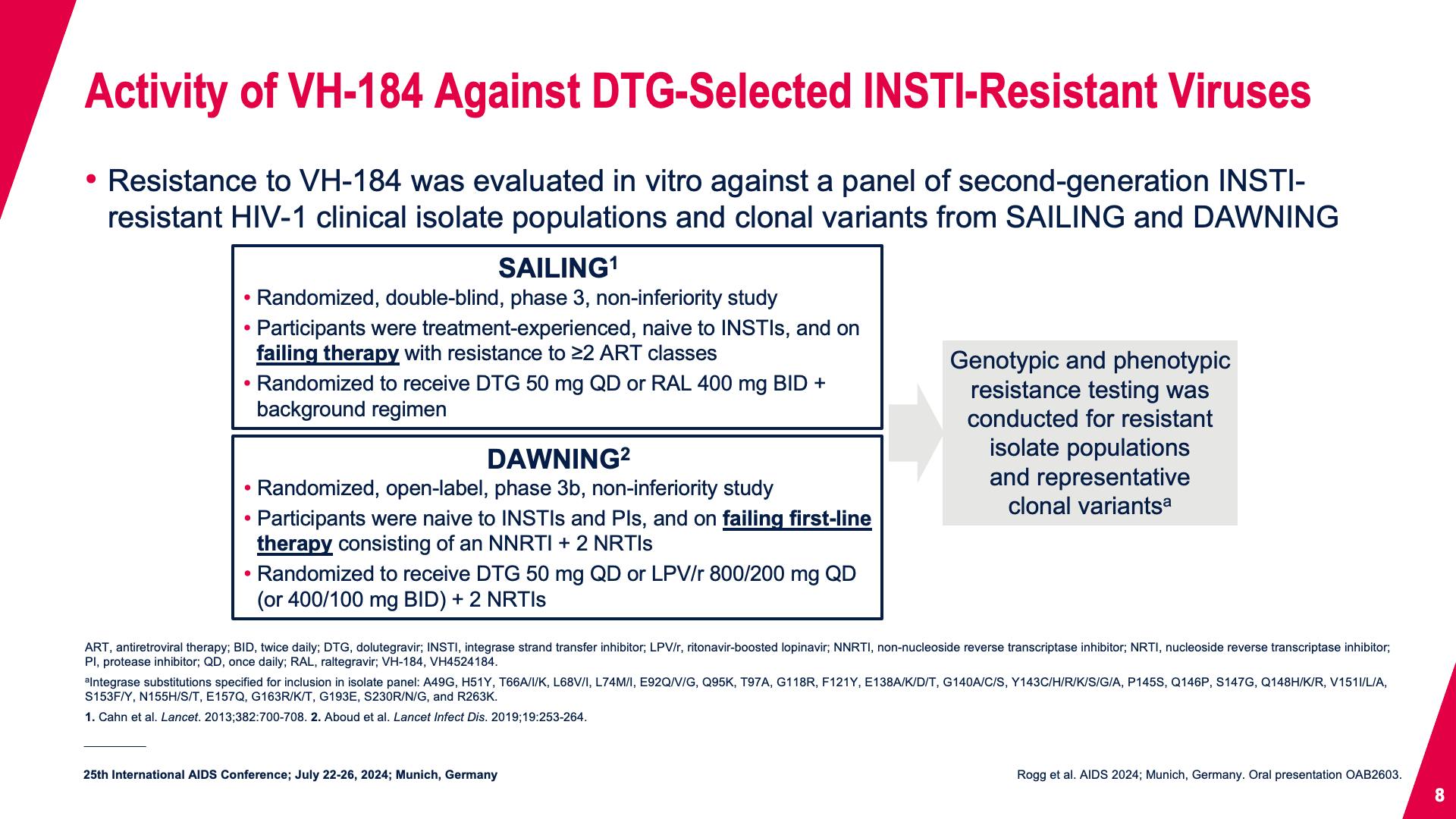 Activity of VH-184 Against DTG-Selected INSTI-Resistant Viruses