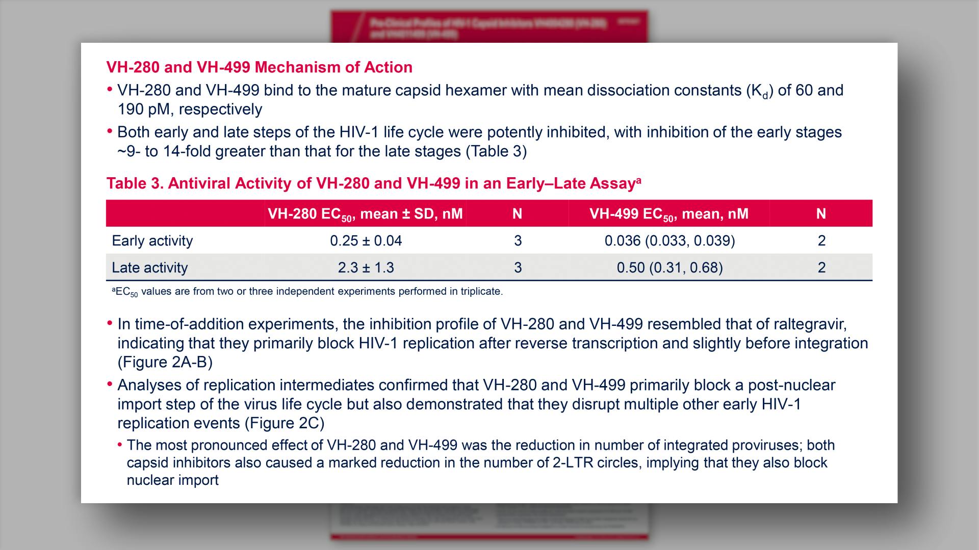 VH-280 and VH-499 Mechanism of Action