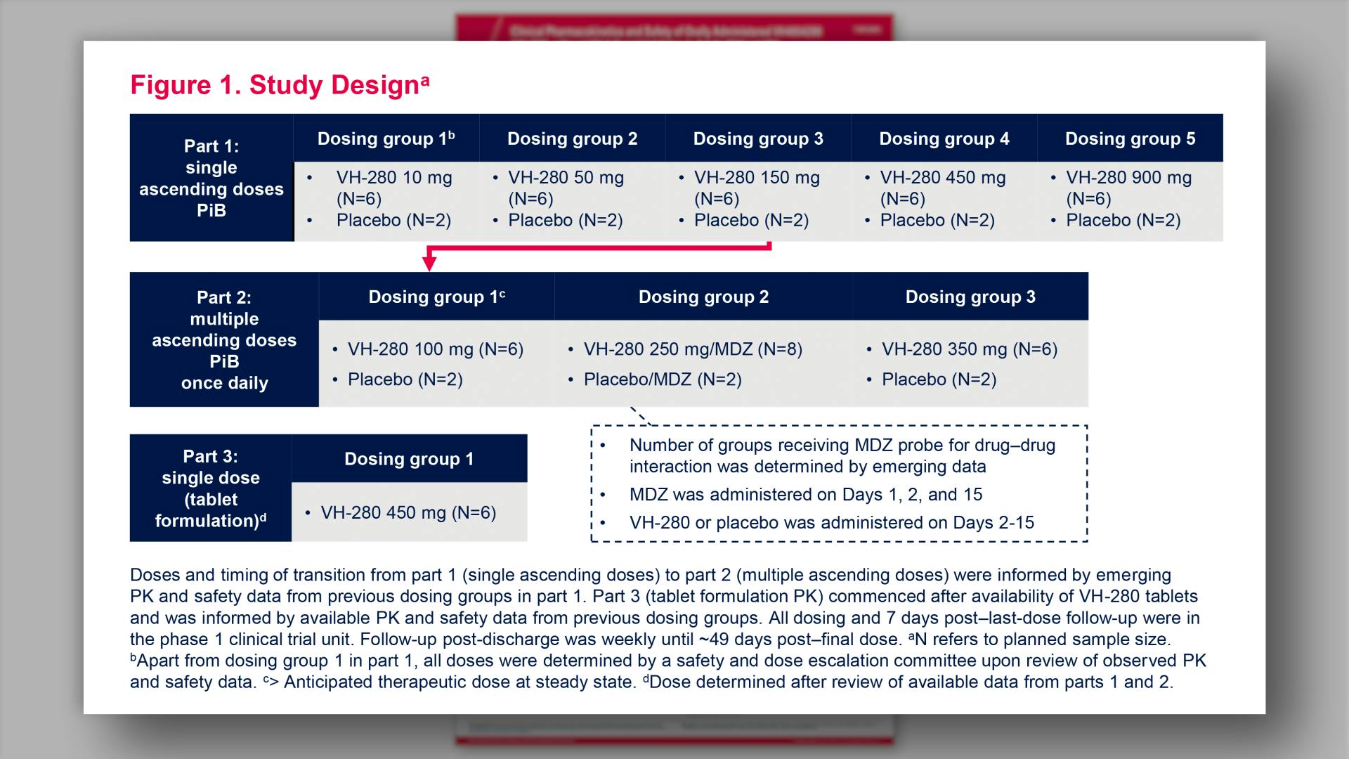 Study Design