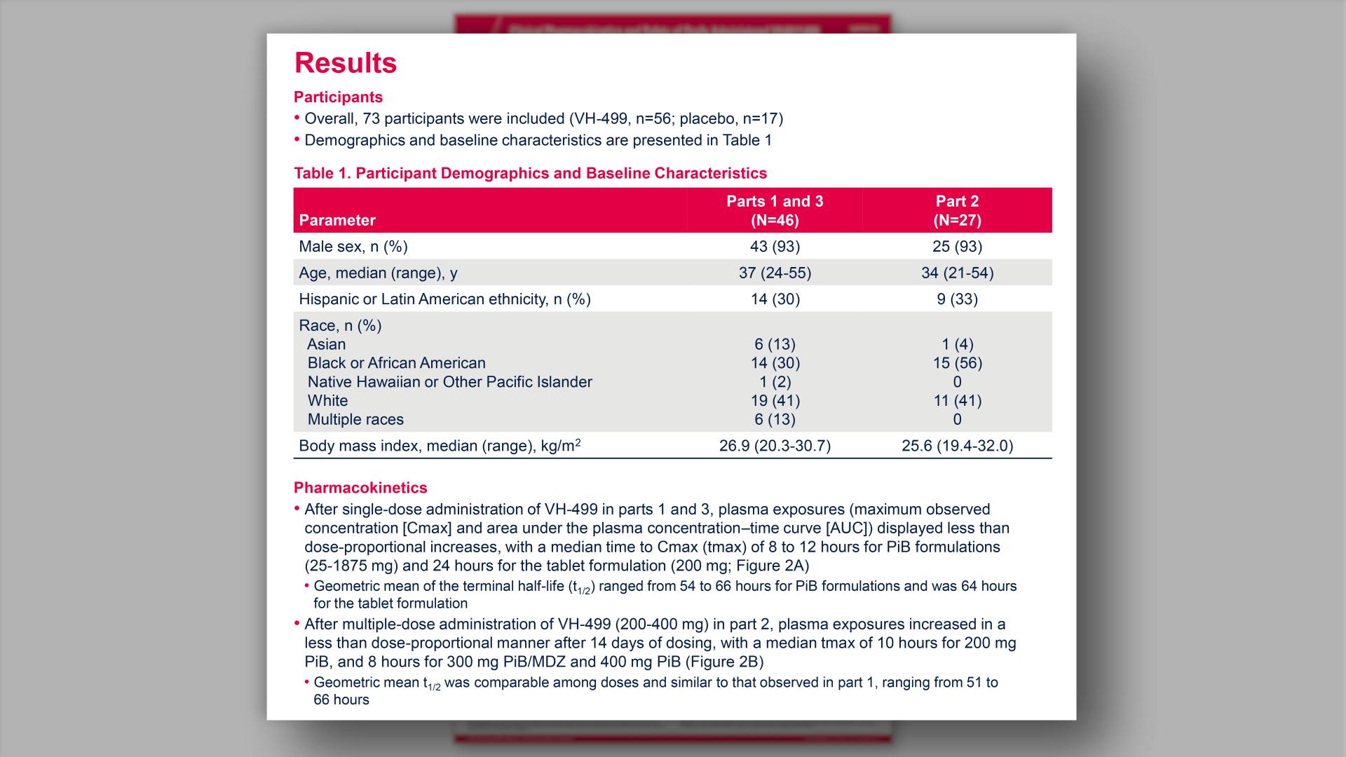 Results