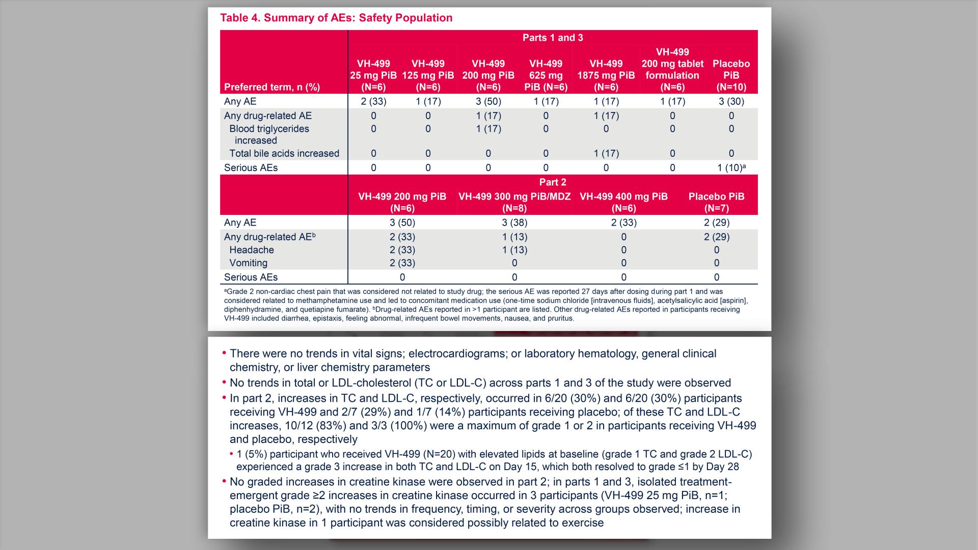 Summary of AEs: Safety Population