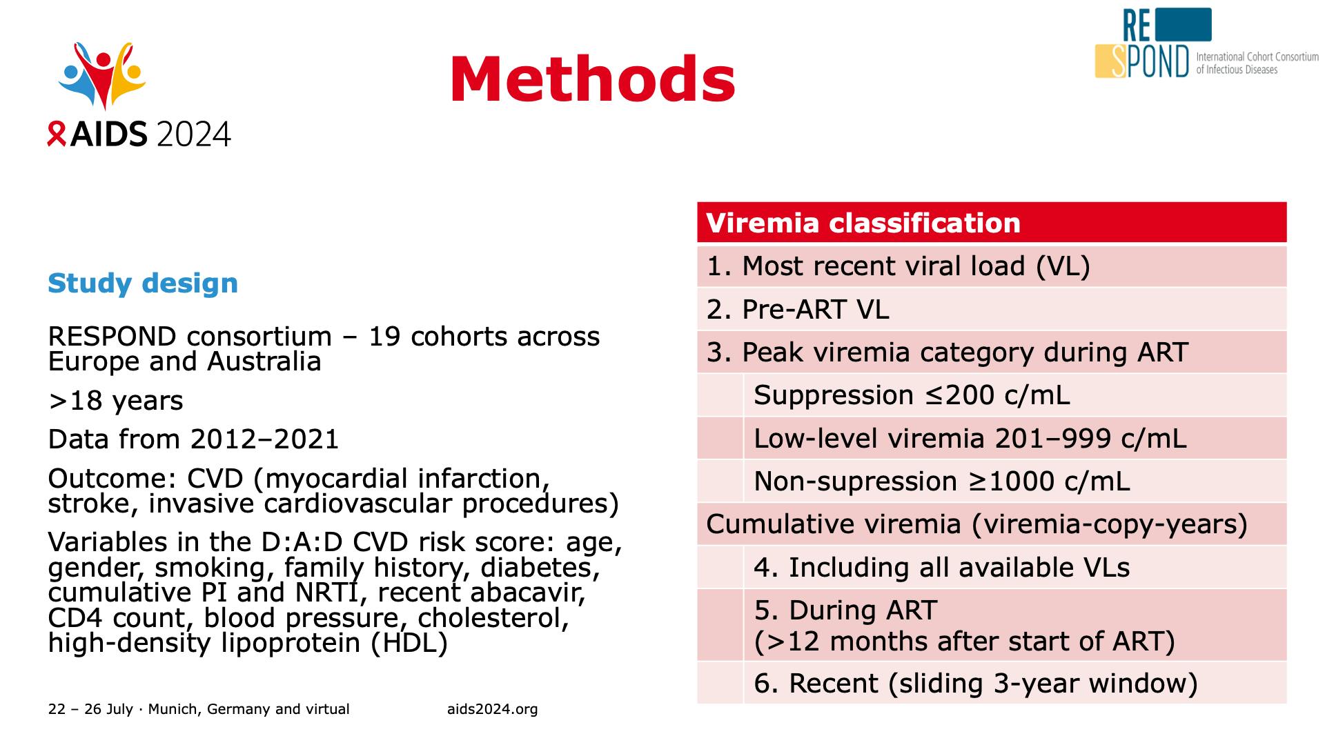 Methods