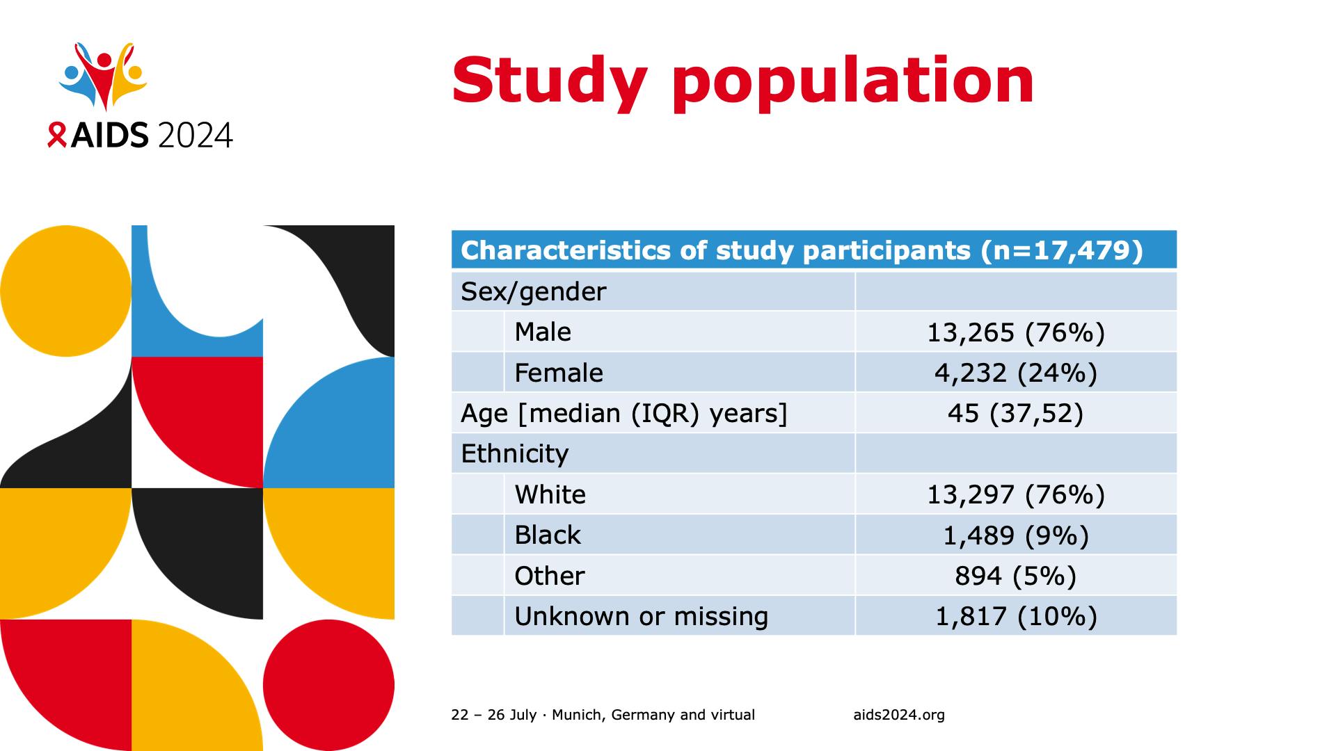 Study population