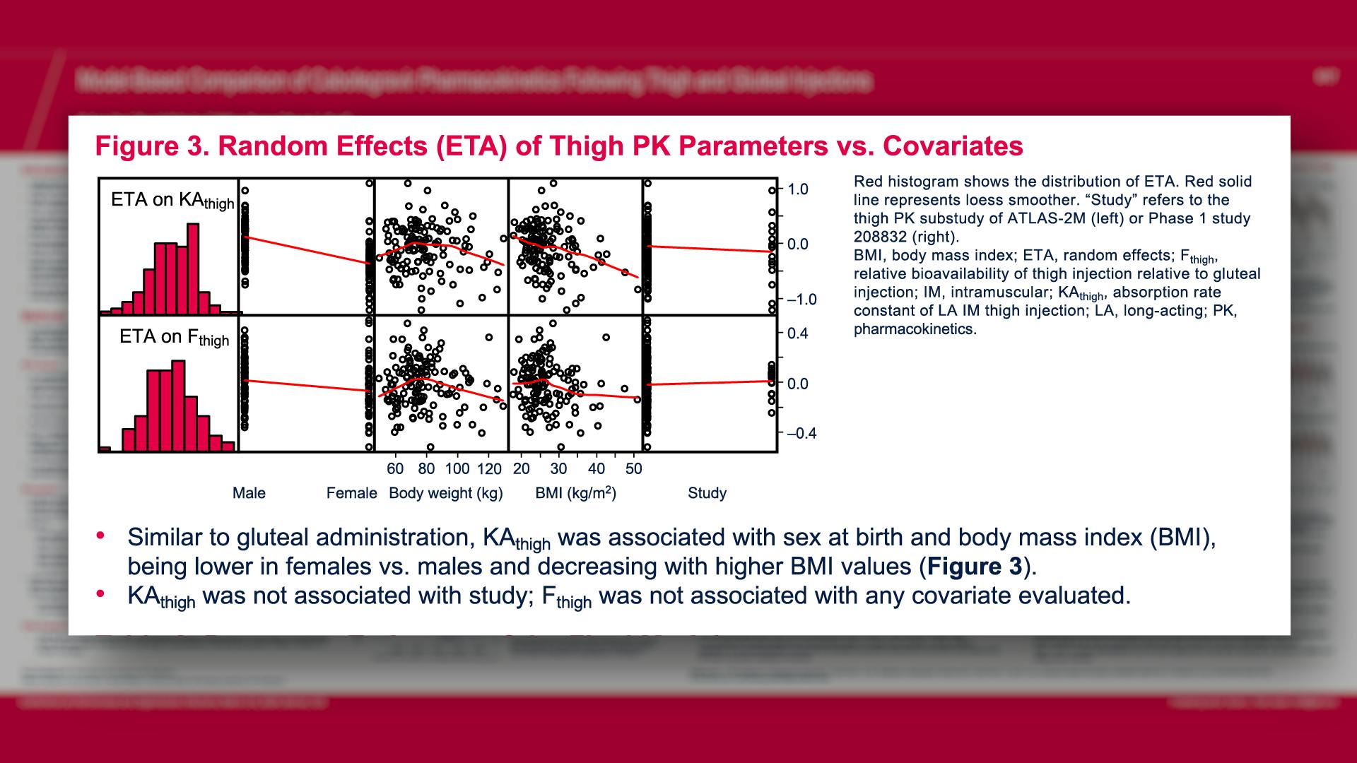 Random Effects (ETA) of Thigh PK Parameters vs. Covariates