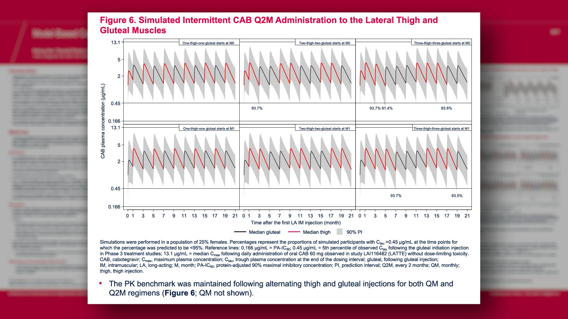 Simulated Intermittent CAB Q2M Administration to the Lateral Thigh and Gluteal Muscles