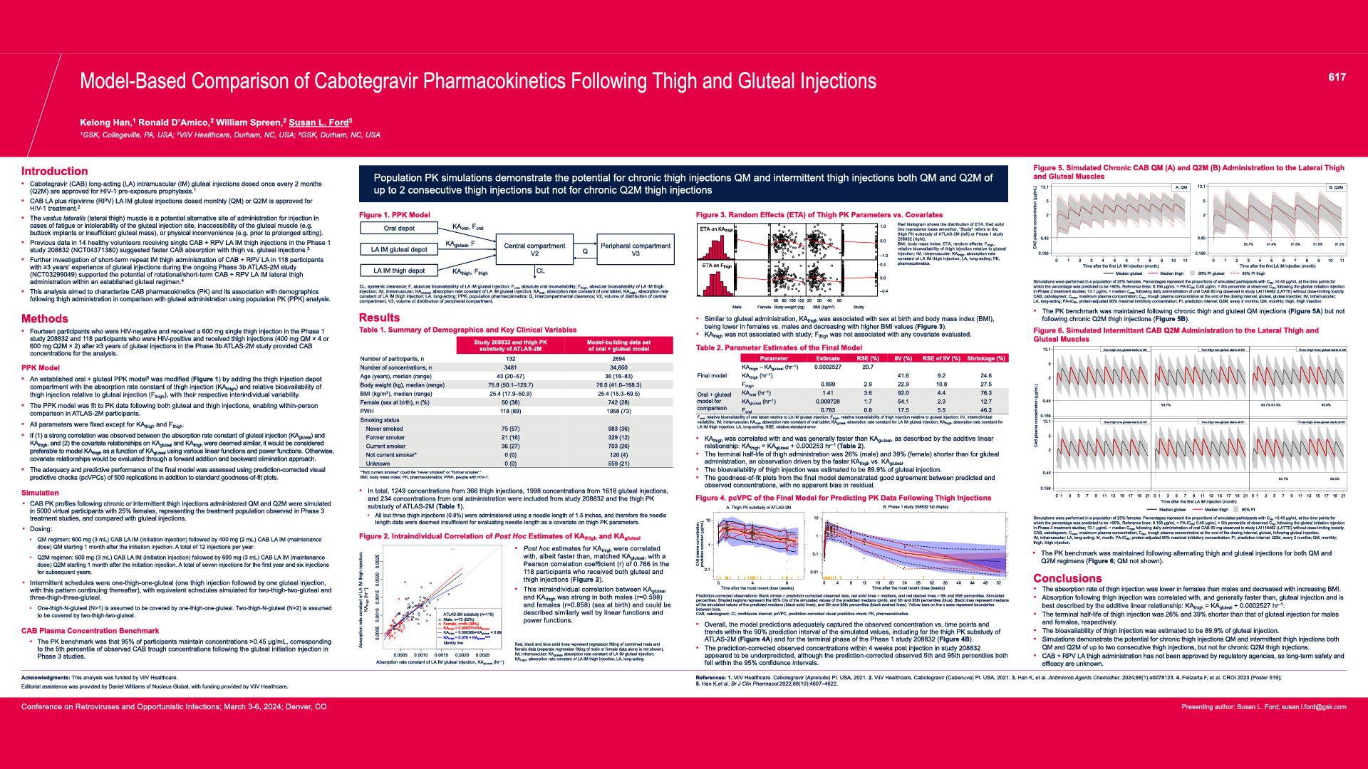 CROI 2024 Congress Presentations ViiV Medical Information