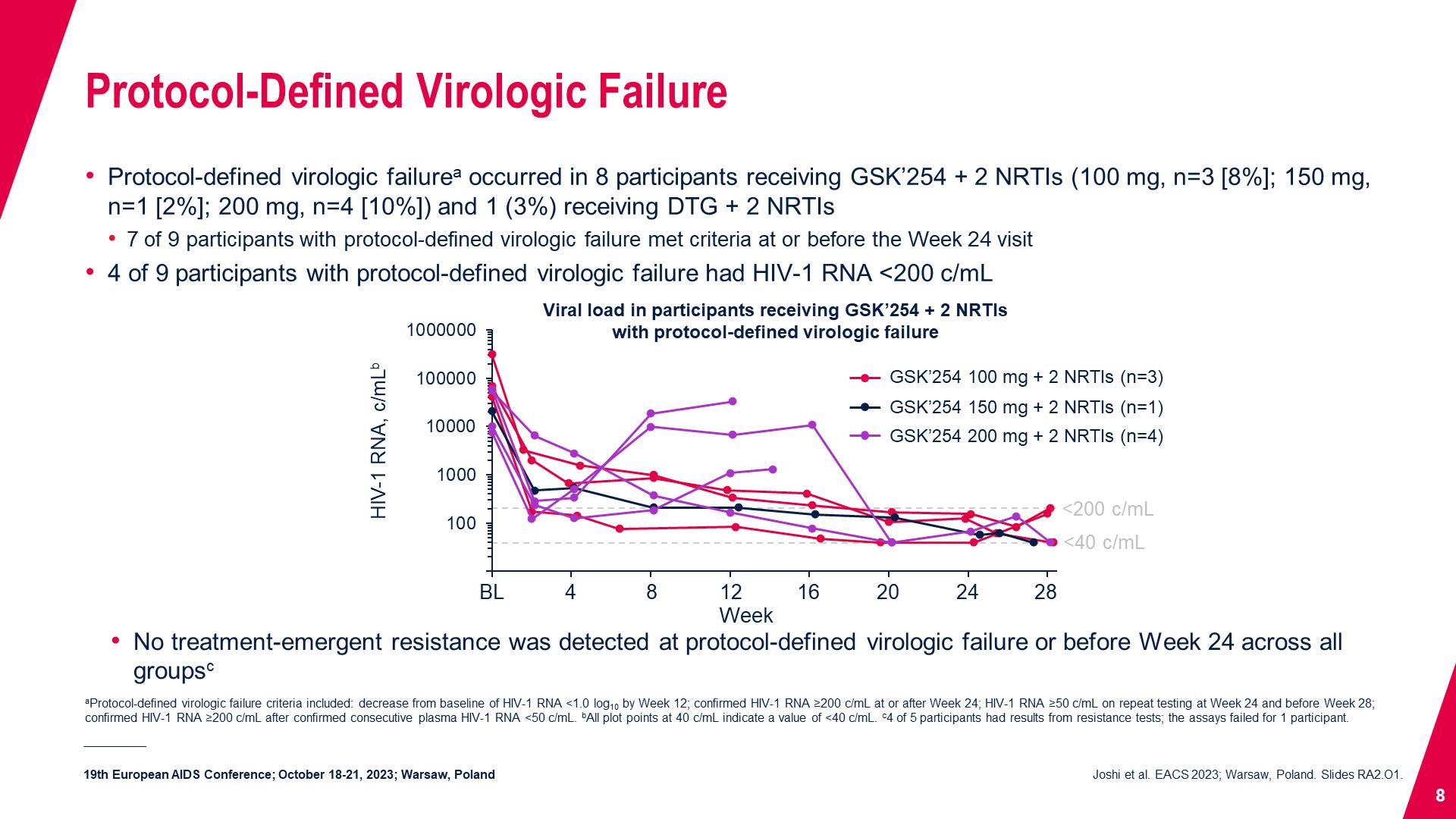 Protocol-Defined Virologic Failure