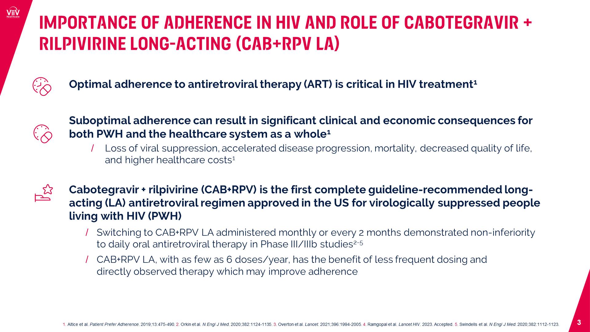 Importance of adherence in HIV and role of Cabotegravir + Rilpivirine long-acting (CAB+RPV LA)