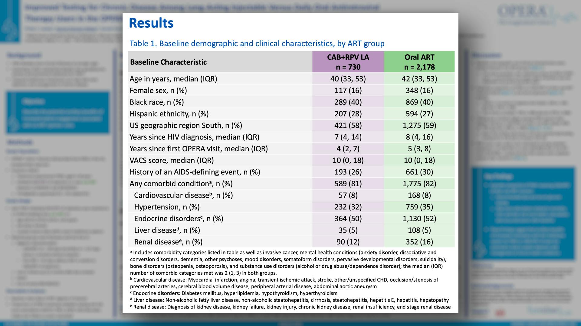 Results