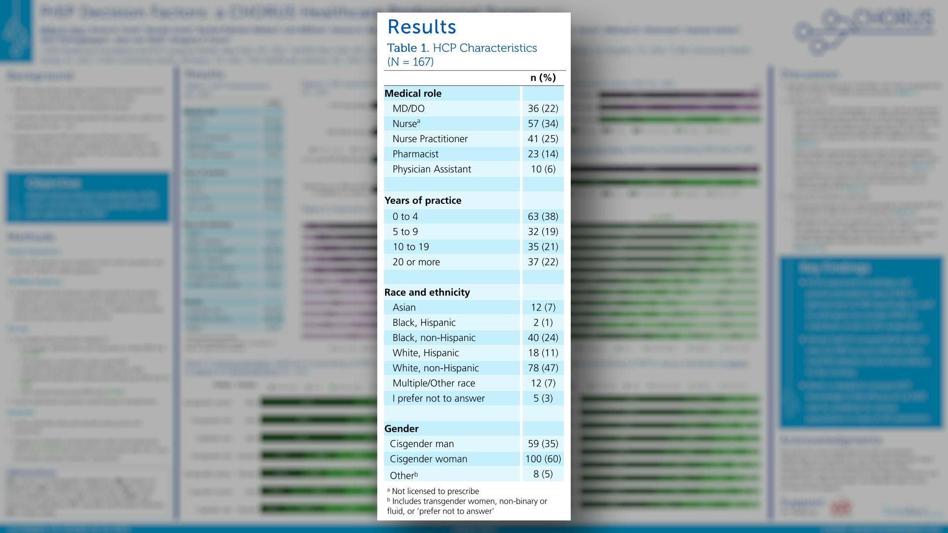 Results