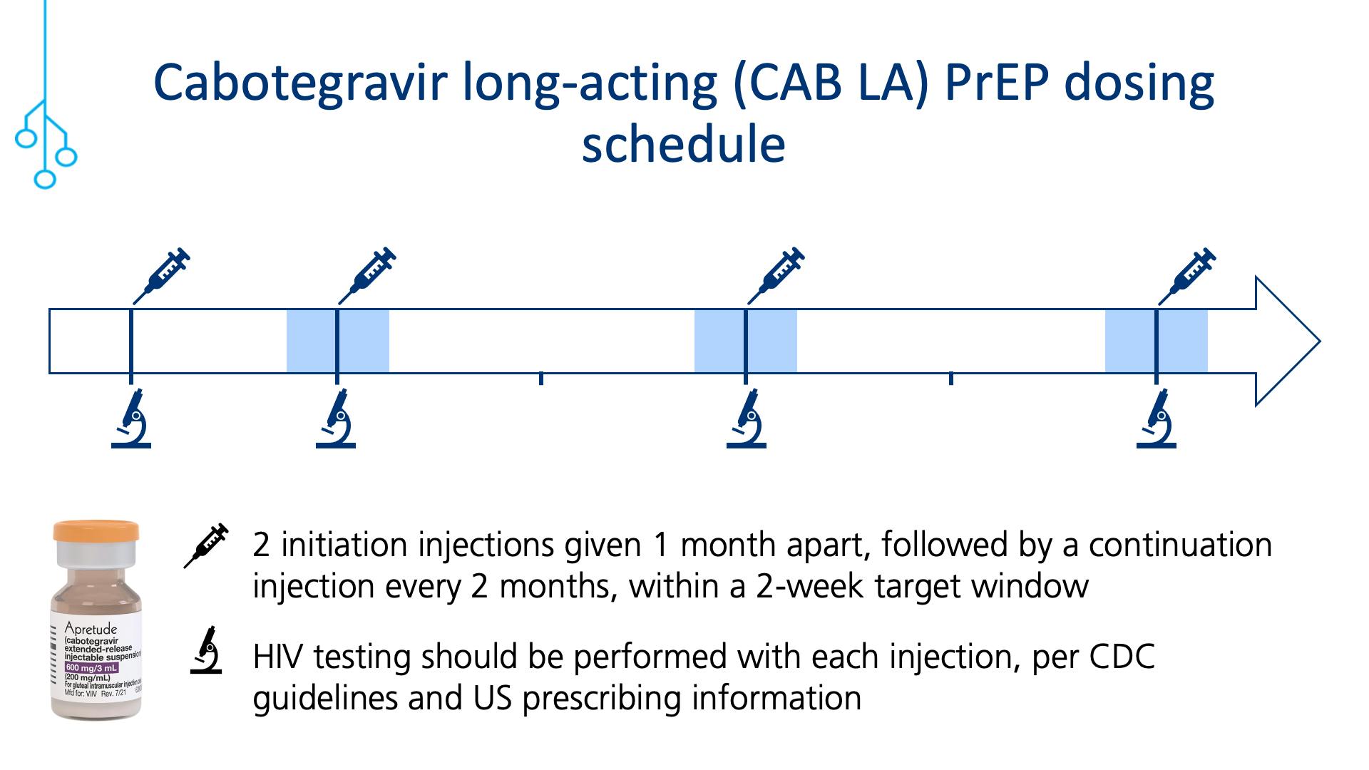 Cabotegravir long-acting (CAB LA) PrEP dosing schedule