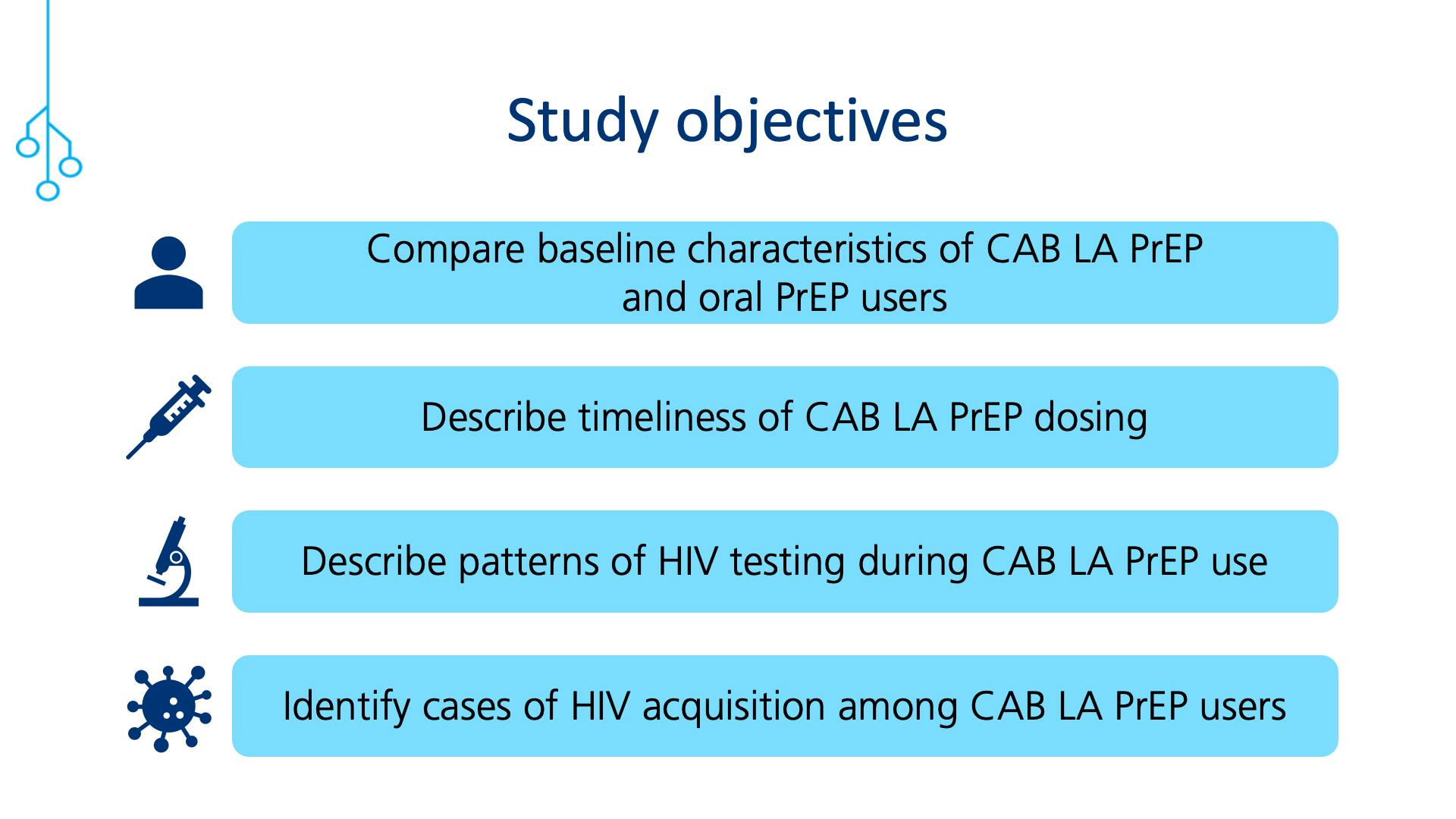 Study objectives