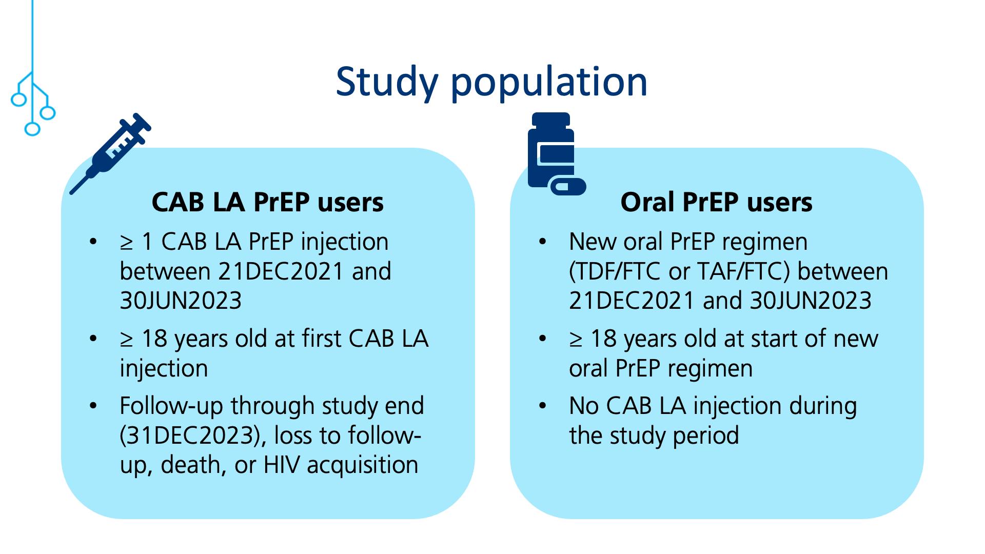 Study population