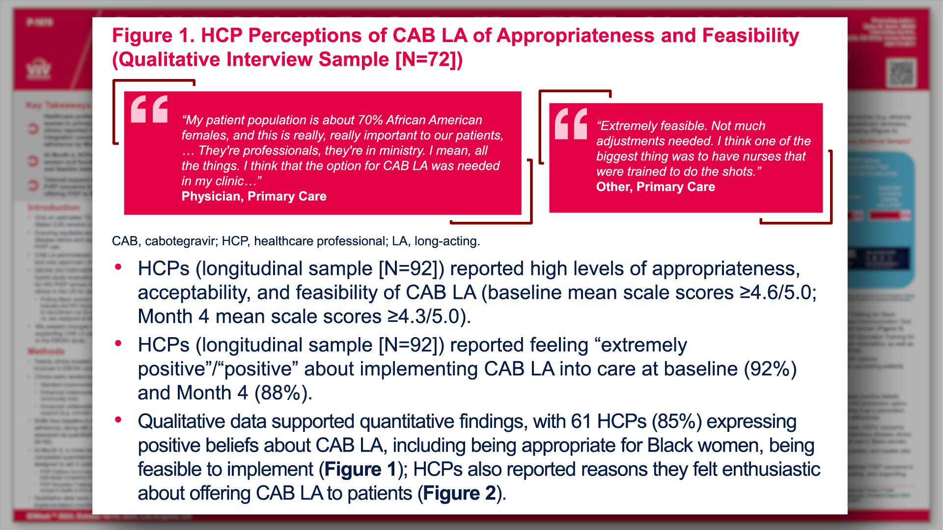 Figure 1. HCP Perceptions of CAB LA of Appropriateness and Feasibility