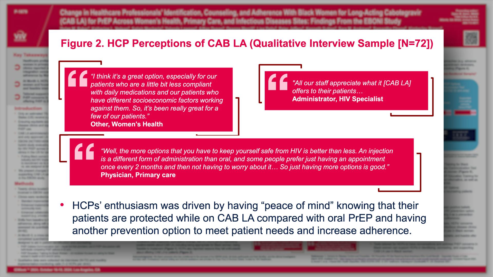 Figure 2. HCP Perceptions of CAB LA